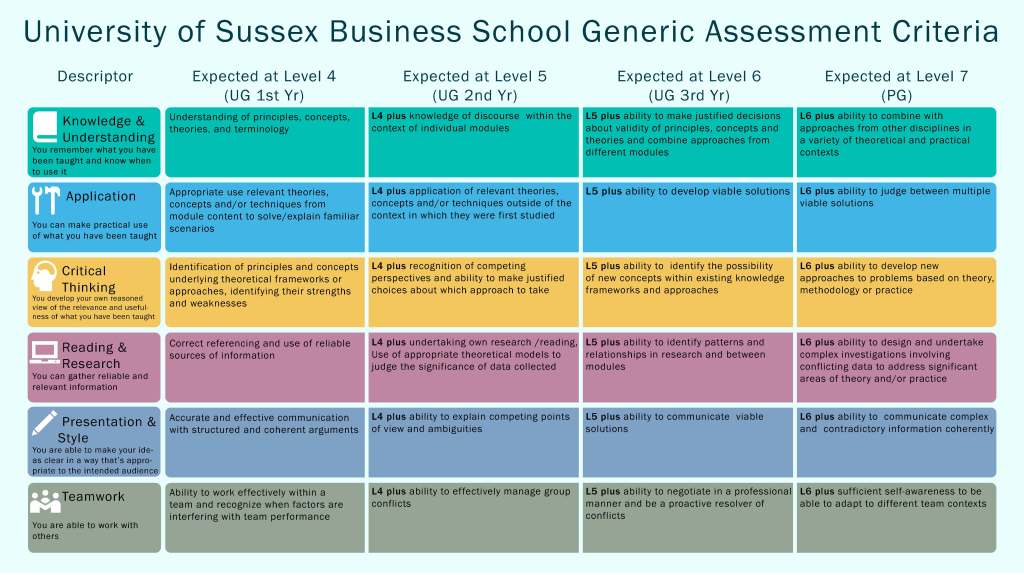 Image of the level specific assessment criteria